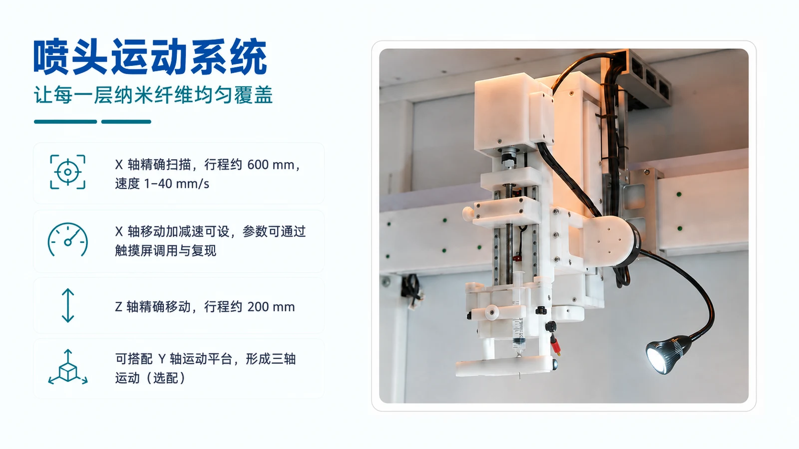 喷头运动系统