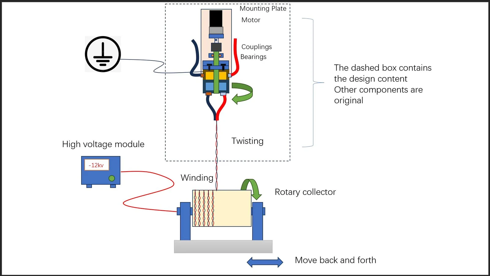 旋转并肩喷头 双组分溶液直写，纤维旋转加捻，为复合纤维增加结构自由度 · 3